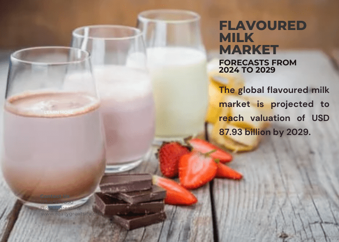 flavoured milk market